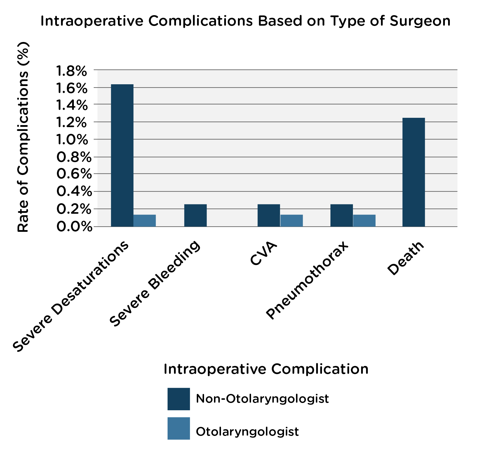 Intraoperativa_komplikationer.png