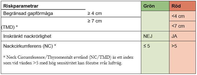 Riskfaktorer_för_svårintuberad_patient.png