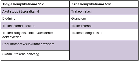 Sammanfattnings_tabell_vuxna_komplikationer.png