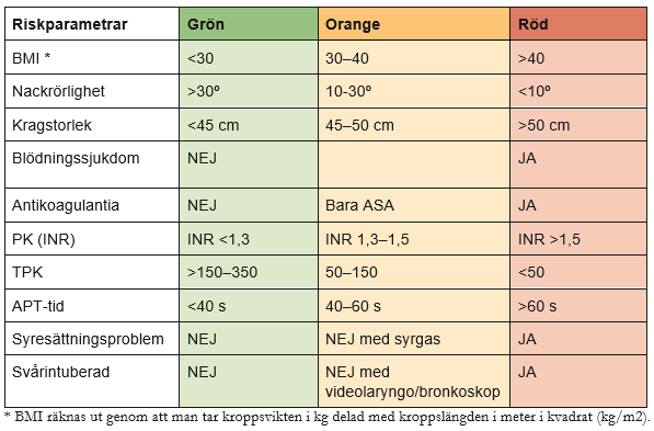 Trakeotomi_triagering_2.png